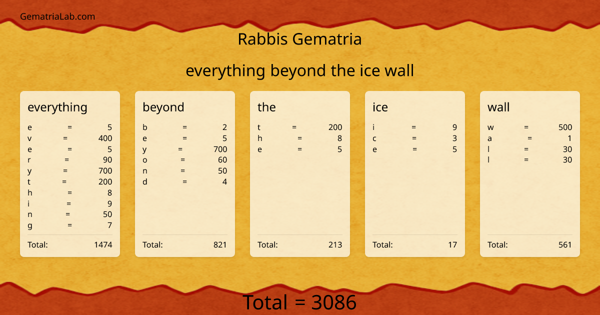 everything beyond the ice wall in rabbis Gematria